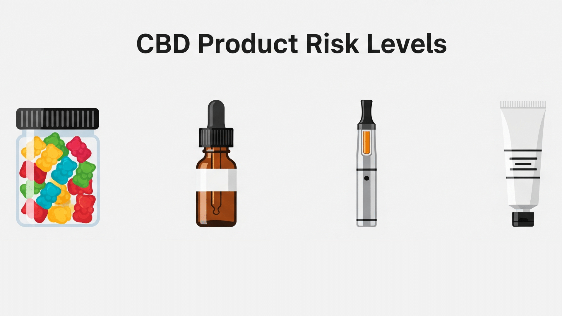 cbd-product-risk-level
