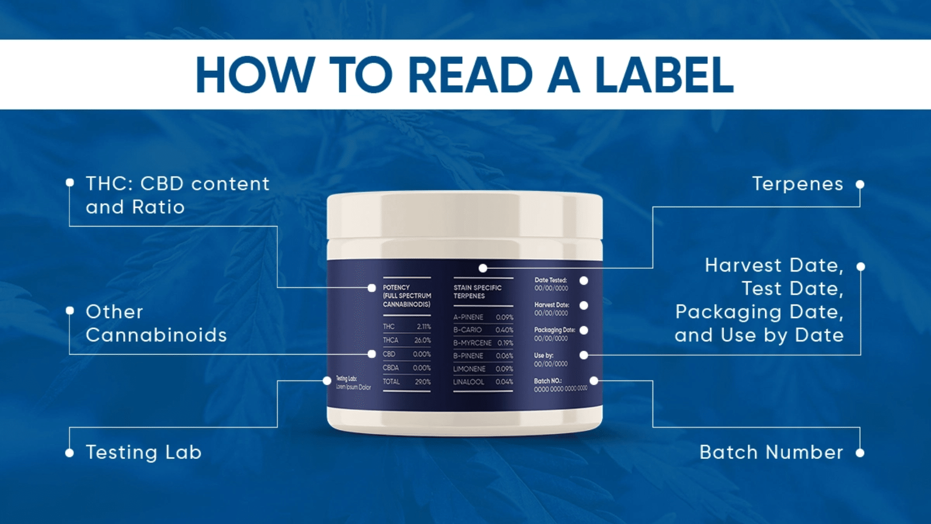 how-to-read-the-label