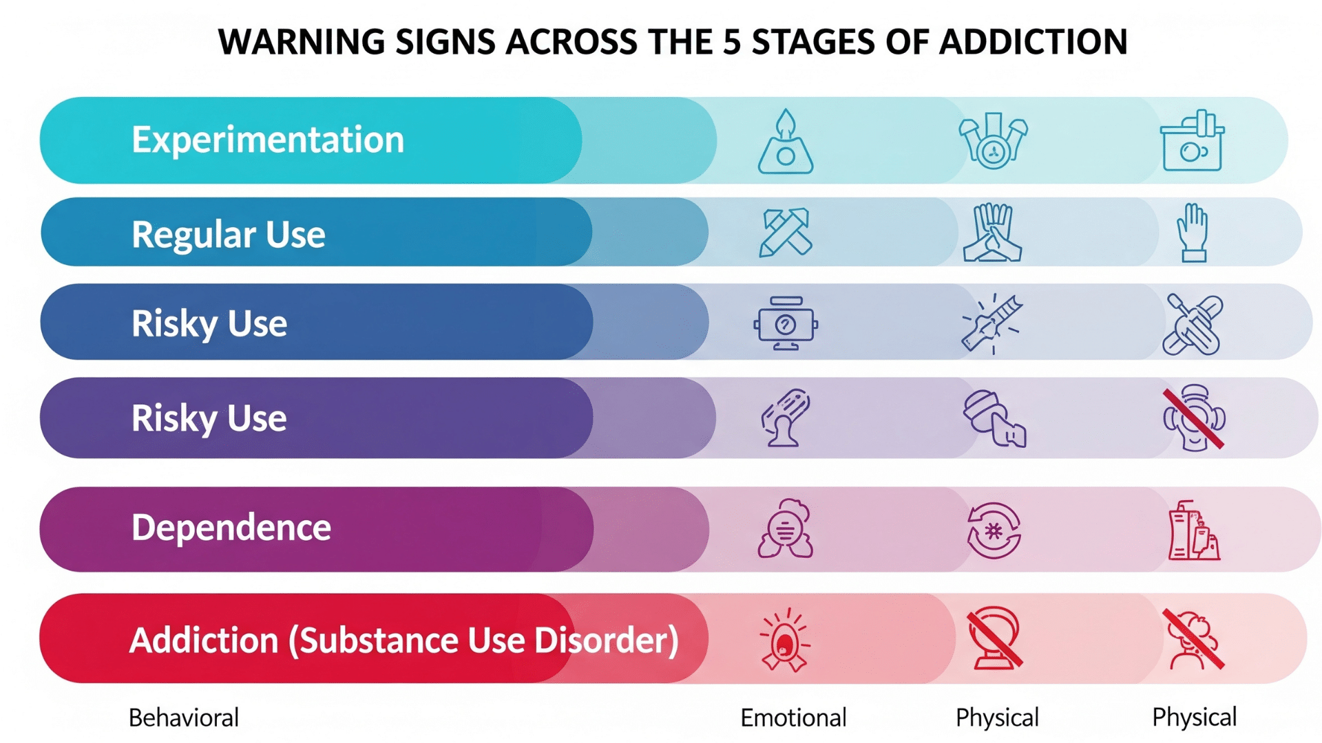 spotting-the-stages