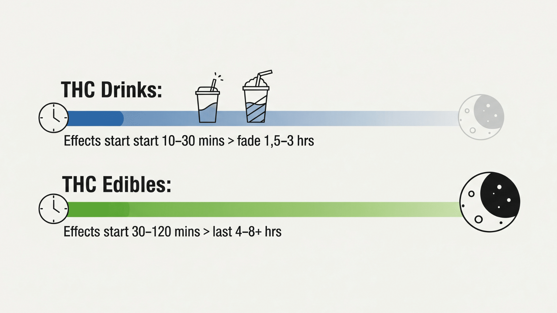 thc-drinks-vs-edibles-key-differences-effects-and-how-to-choose (1)