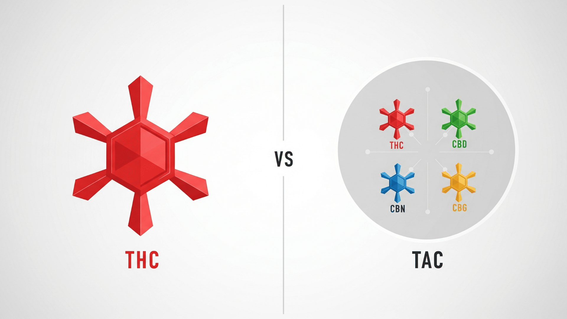thc-tac